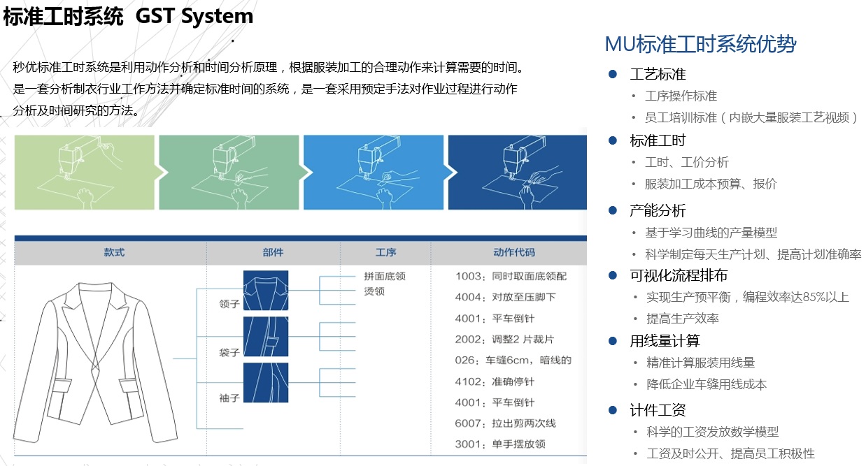 标准工时.jpg